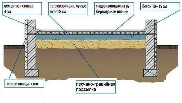 схема утепления пола