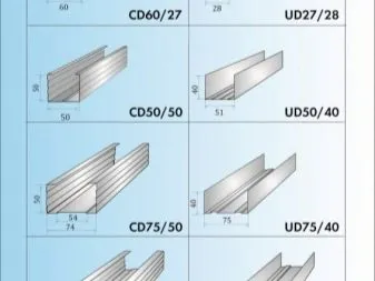 Закрываем трубы на кухне гипсокартоном