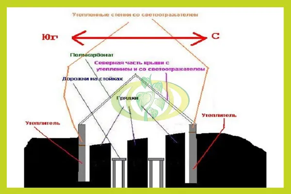 Примерная схема утепления парника термоса