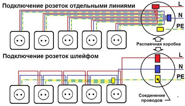 Подключение розеток и оборудования Подключение розеток и оборудования