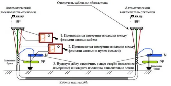 Схема измерения изоляции высоковольтного кабеля