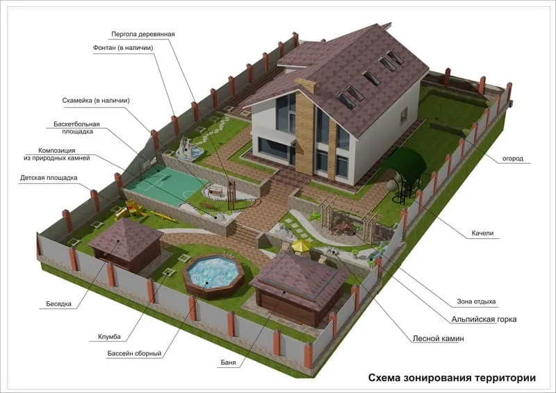 Вариант плана дачного участка с зоной для барбекю