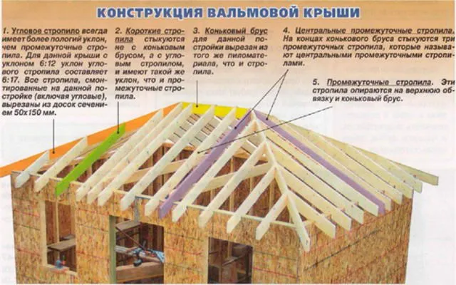 Конструкция вальмовой крыши