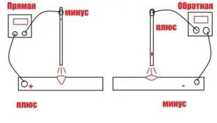 Прямая и обратная полярность