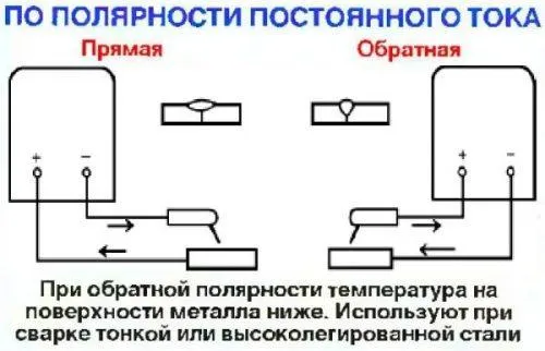 Правили выбора полярности