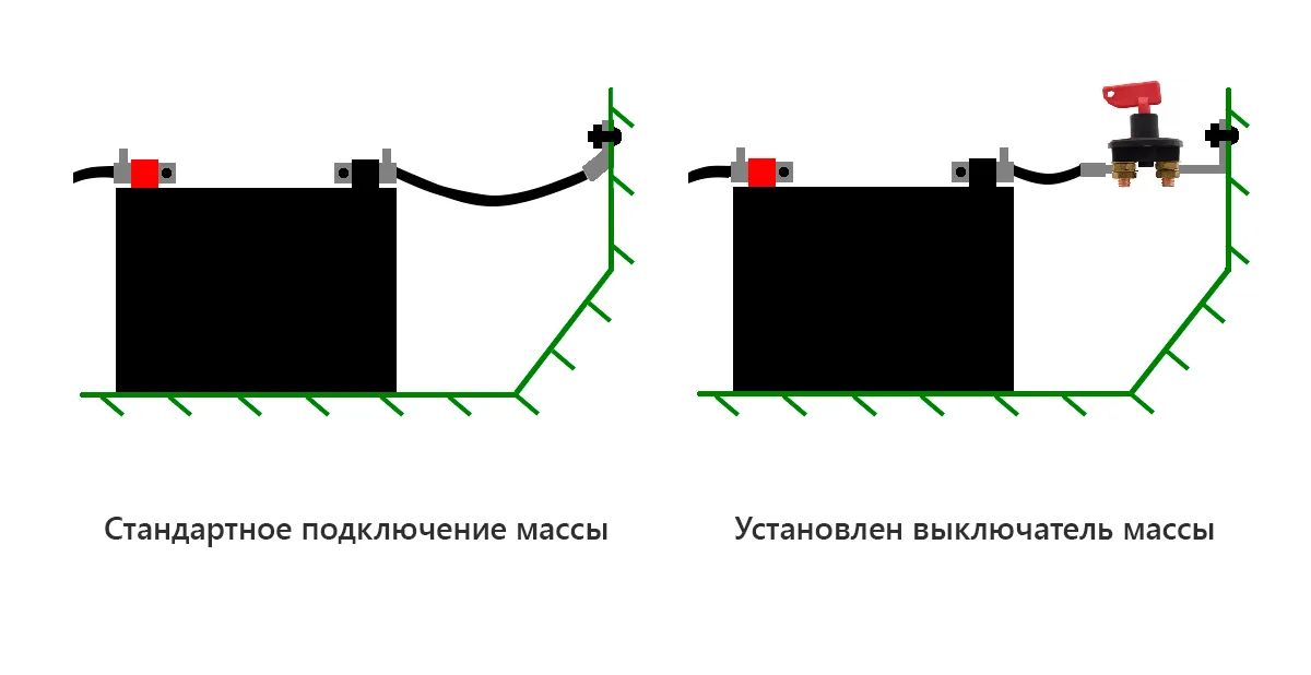 kz 3