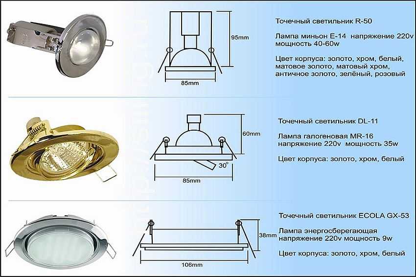 Как выбрать точечные светильники для