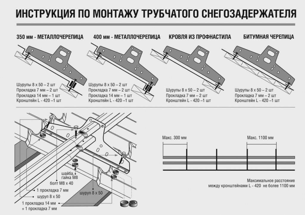 Как установить снегозадержатель на