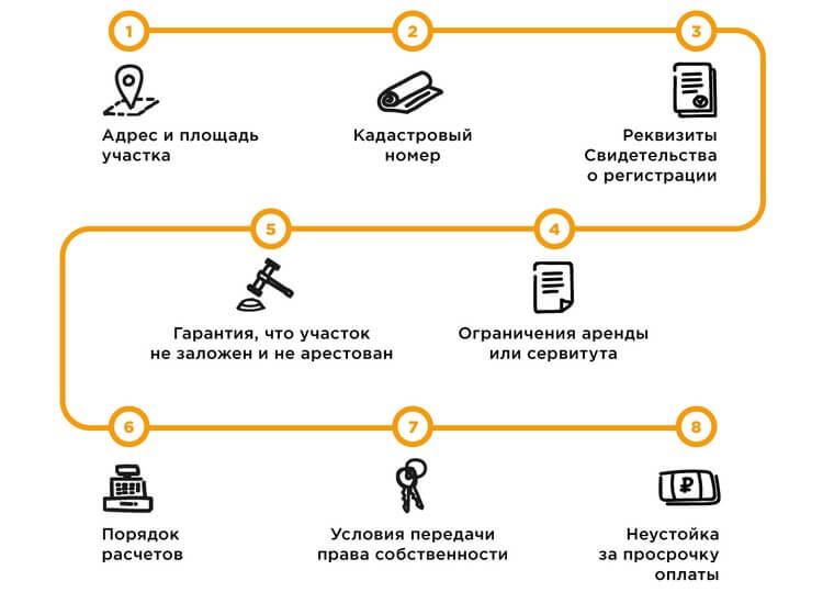 Какие нужны документы для покупки дома Какие нужны документы для покупки дома