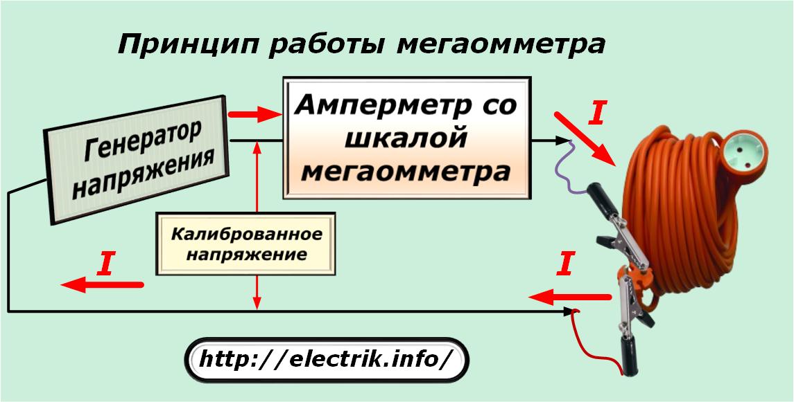 Как пользоваться мегаомметром - правила