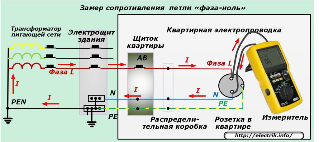 Как пользоваться мегаомметром » сайт