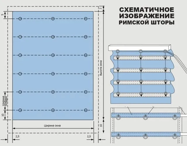 римские шторы своими руками