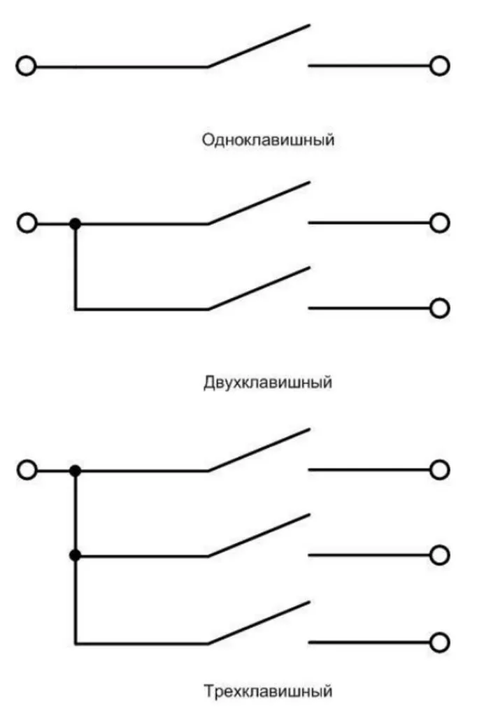 Выключатели: типы, устройство и принцип действия