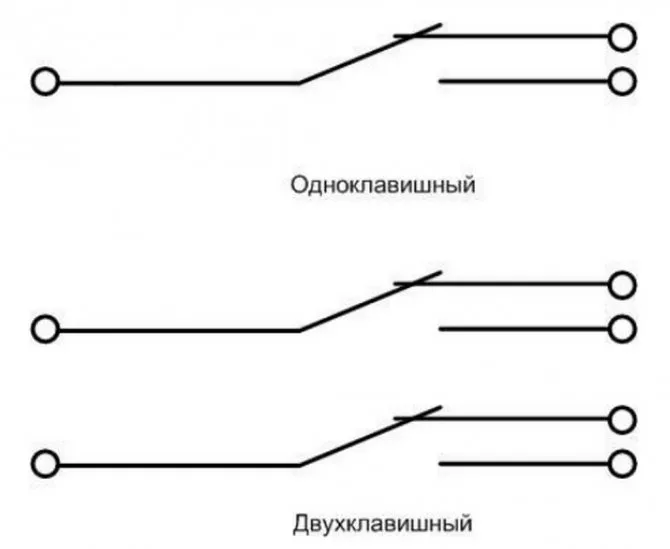 Выключатели: типы, устройство и принцип действия
