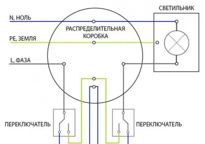 Выключатели: типы, устройство и принцип действия