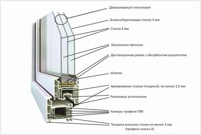 Французские окна в частном доме: выбор и недостатки фото