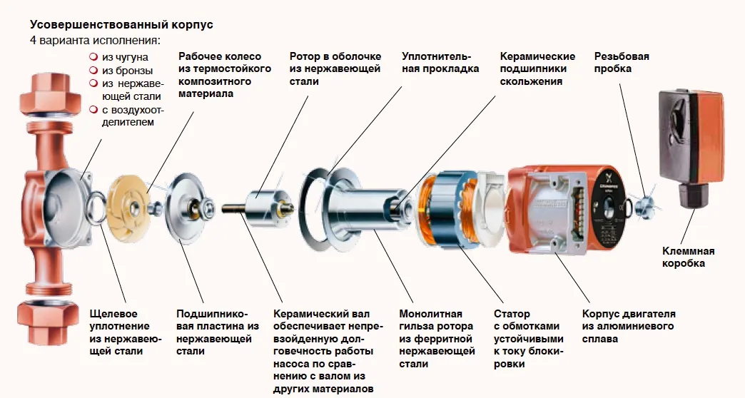 Устройство циркуляционного насоса