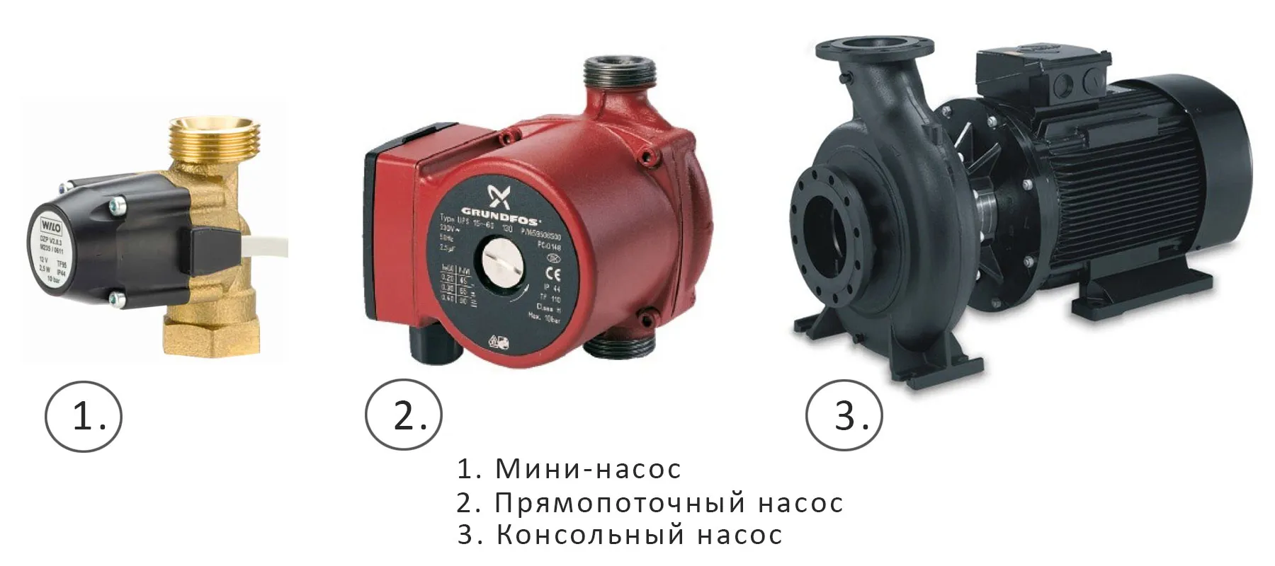 Виды насосов отопления