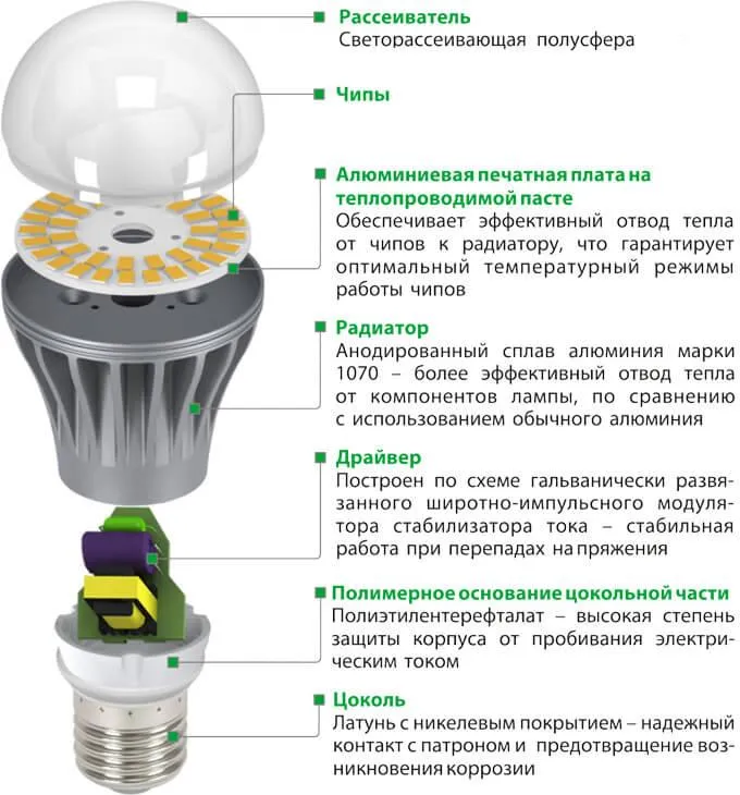 конструкция светодиодной лампы