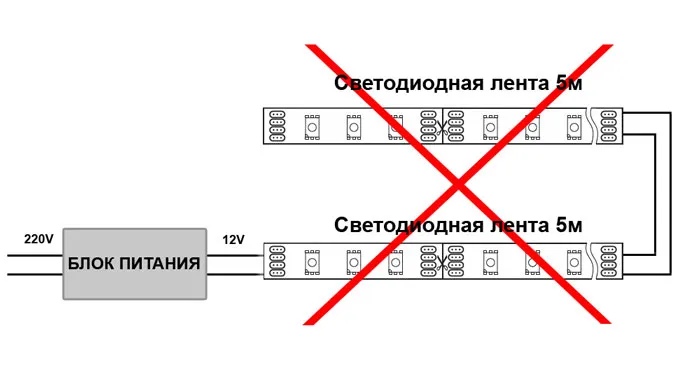 Как подключить светодиодную ленту через блок и без блока: особенности и схемы