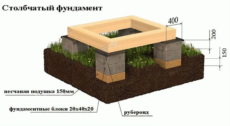 блок 200х200х400 блок 200х200х400