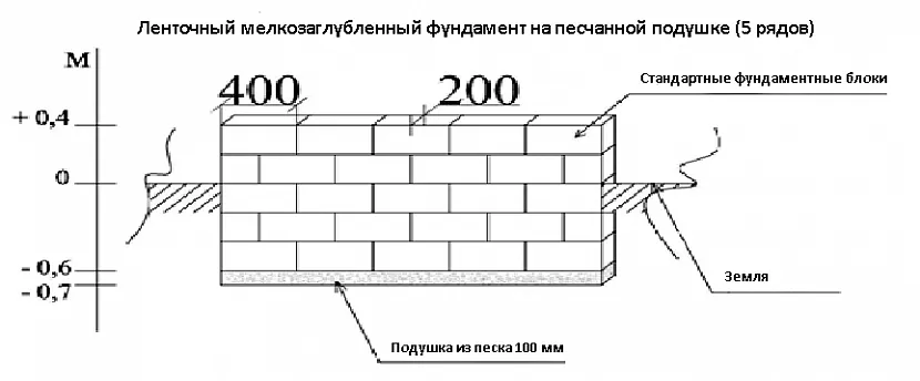 бетонный блок 200х200х400 бетонный блок 200х200х400