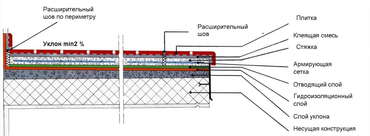 Укладка плитки на улице — Кайрос