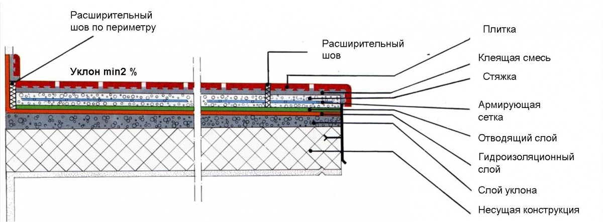 Укладка плитки на улице — Кайрос