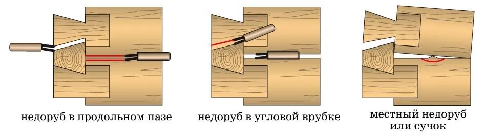 В процессе вязки венцов, можно столкнуться с тремя основными затруднениями