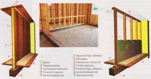 Деревянные межкомнатные перегородки