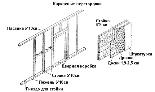 Каркасная перегородка