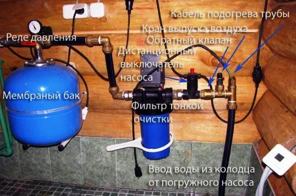 Водоснабжение бани 