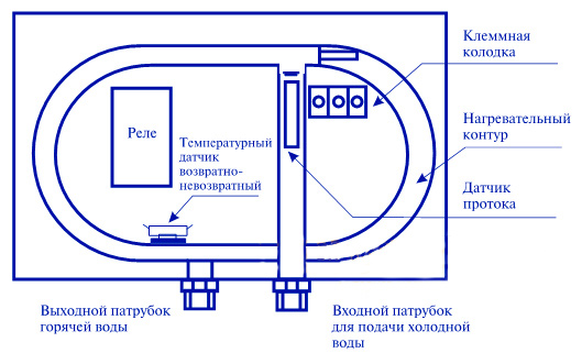 ᐈ Устройство и принцип работы