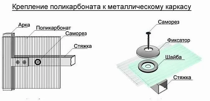 Саморезы