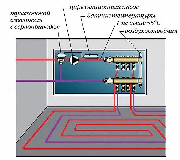 Фото — Схема подключения тёплого пола с трёхходовым клапаном
