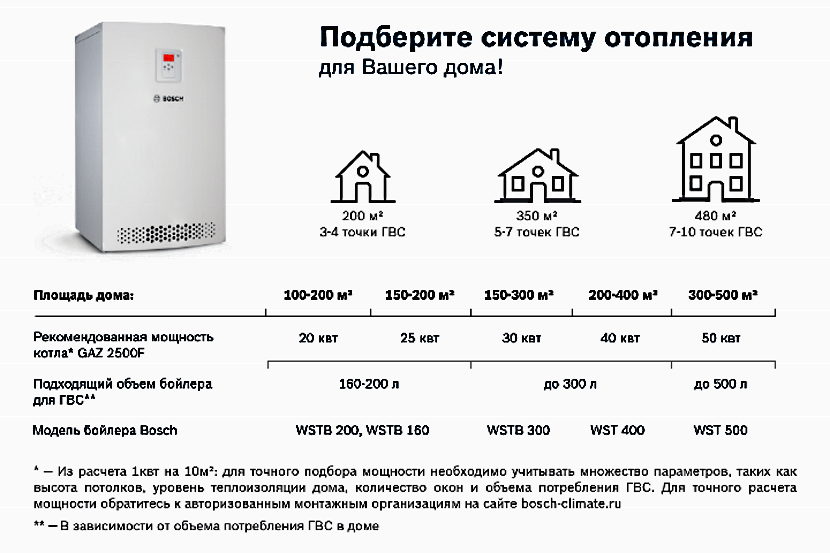 Как рассчитать мощность газового котла