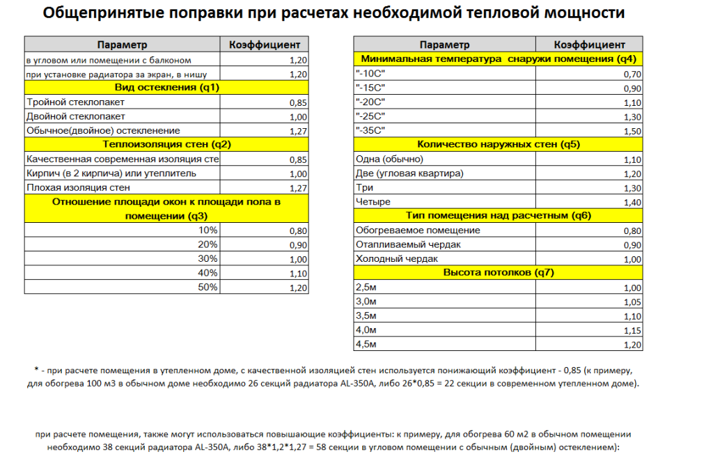 Расчет системы отопления - как сделать