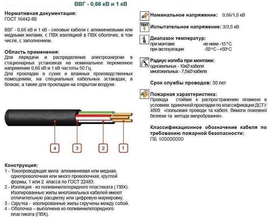 Кабель ВВГ: виды, характеристики