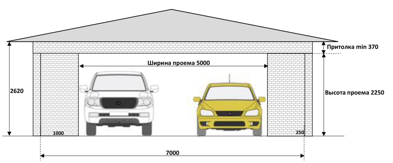 Выбор ворот для гаража на 2 машины