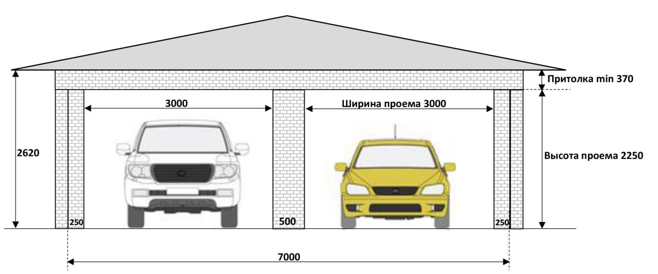 Выбор ворот для гаража на 2 машины