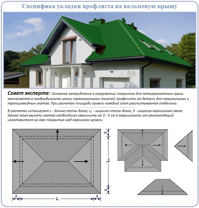 Четырехскатная крыша из профнастила