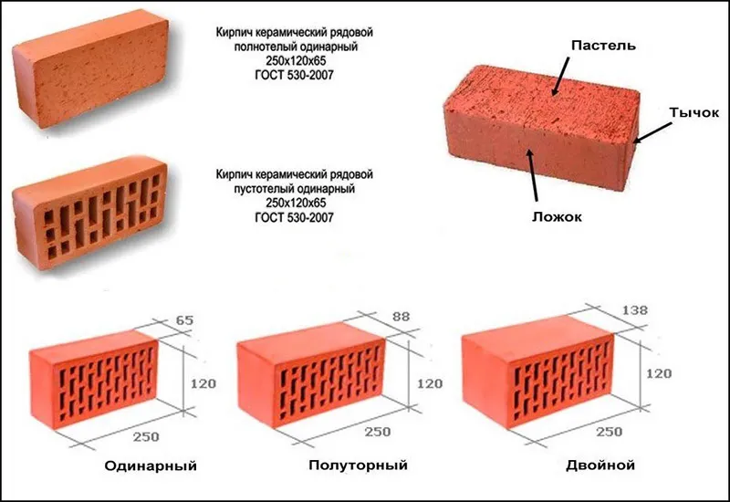 Размеры кирпича