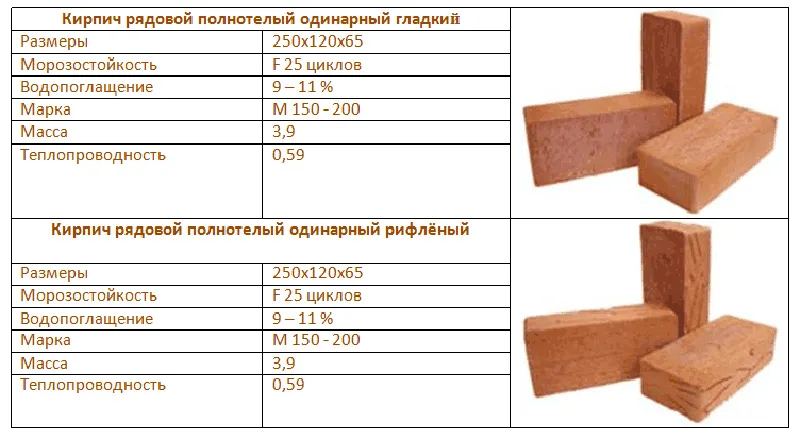 Параметры шамотного кирпича