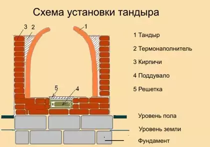 схема устройства тандыра