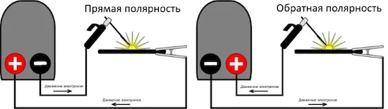 Что будет если поменять полярность на сварочном аппарате инверторе