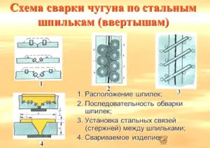 Что будет если поменять полярность на сварочном аппарате инверторе