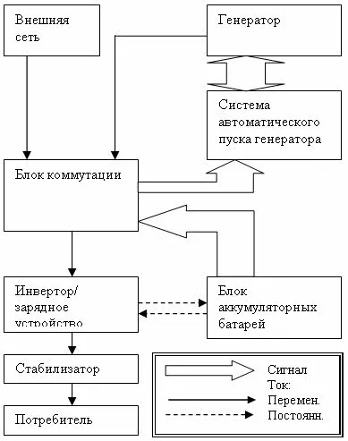 Autonomous Power Systems