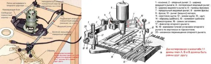 (+25 фото) Как сделать фрезер своими руками