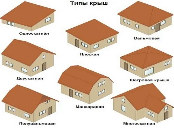 Виды крыш для бани