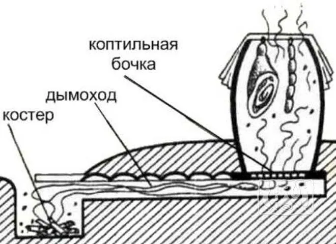 Фото коптилки без дна